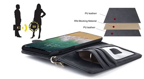 whats rfid protection|do phones need rfid protection.